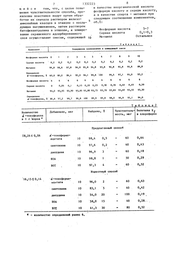 Способ определения @ -токоферола (патент 1332223)