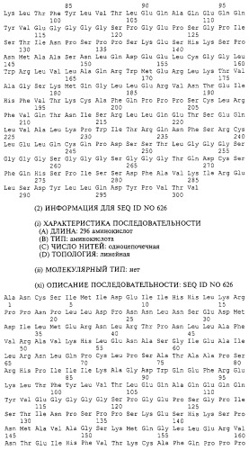 Гемопоэтический белок (варианты), последовательность днк, способ получения гемопоэтического белка, способ селективной экспансии кроветворных клеток, способ продуцирования дендритных клеток, способ стимуляции продуцирования кроветворных клеток у пациента, фармацевтическая композиция, способ лечения (патент 2245887)