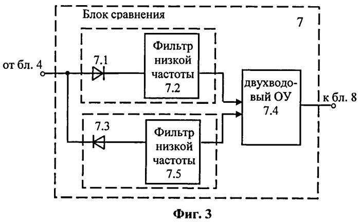 Устройство автоматизированного управления полупроводниковыми элементами мостового выпрямителя (патент 2506625)