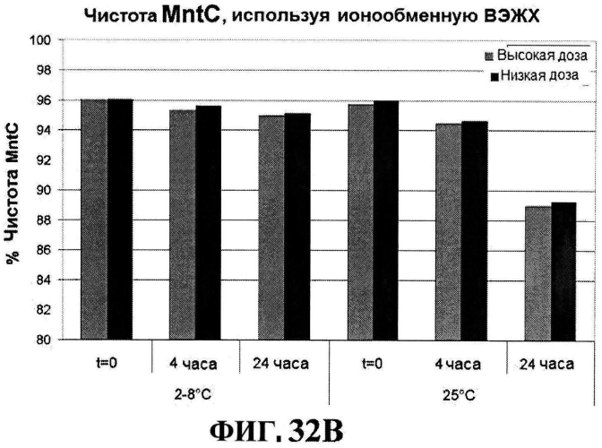 Стабильные иммуногенные композиции антигенов staphylococcus aureus (патент 2570730)