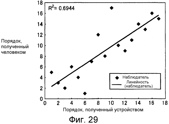 Устройство для анализа пульсовой волны и носитель записи (патент 2570282)
