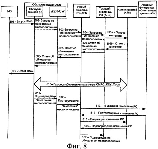Способ согласования и передачи информации об интервале времени обновления местоположения (патент 2437218)