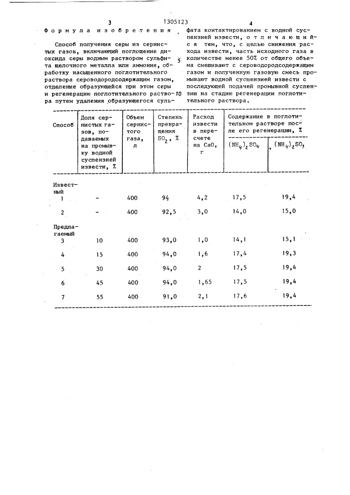 Способ получения серы из сернистых газов (патент 1305123)