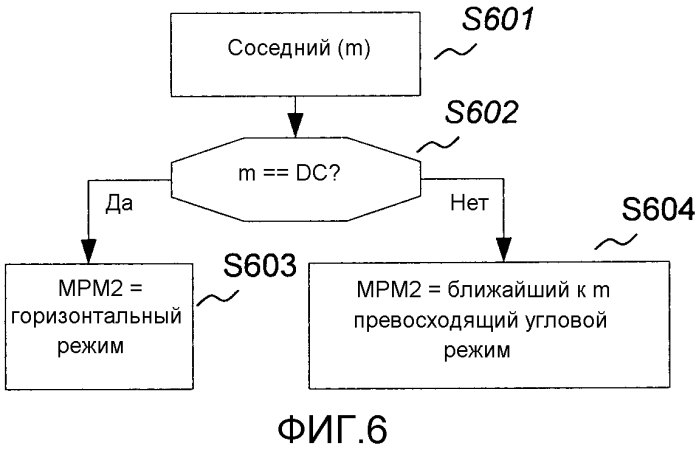Вывод опорных значений режима и кодирование и декодирование информации, представляющей режимы предсказания (патент 2575992)