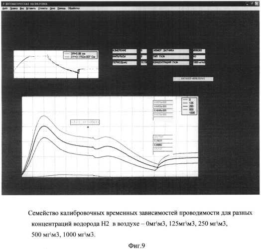 Способ калибровки полупроводниковых сенсоров газа и устройство для его осуществления (патент 2523089)