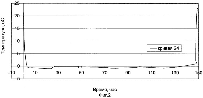 Устройство и способ (варианты) хронирования информации автономной информационно-измерительной системы (патент 2277298)