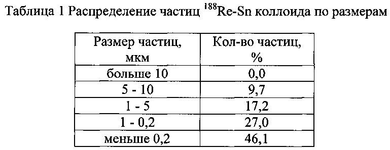 Радиофармацевтическая композиция для радиосиновэктомии и способ ее получения (патент 2624237)