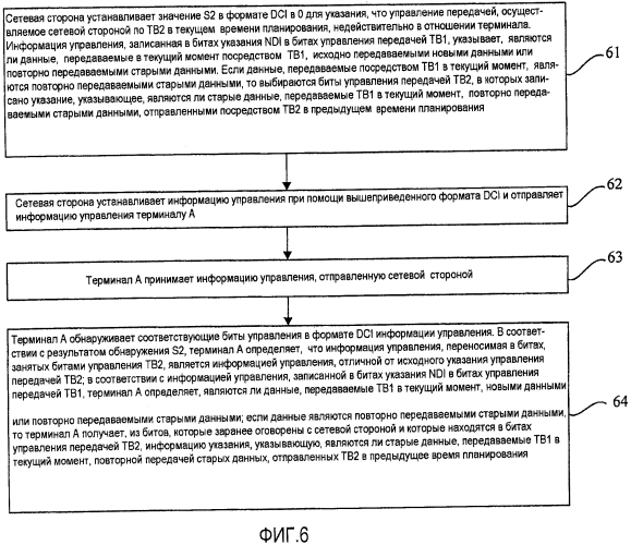 Способ для отправки и приема информации управления, устройство и система связи (патент 2573748)