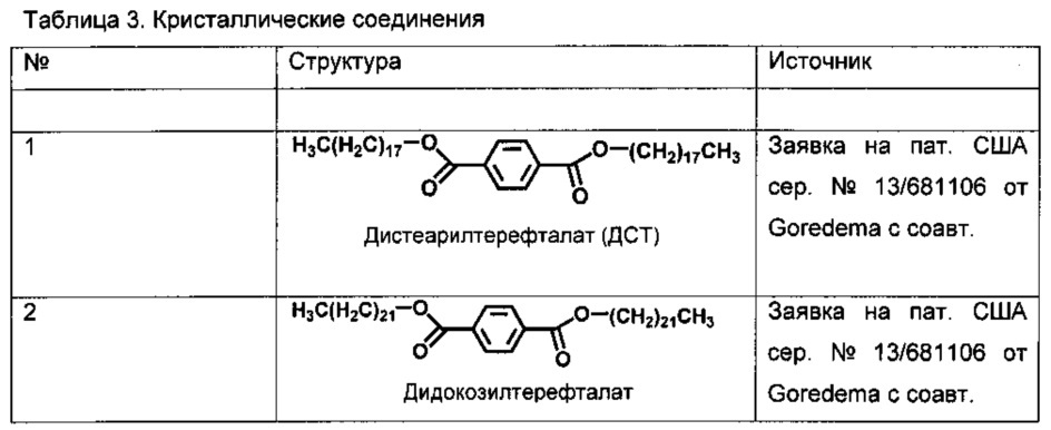 Биовозобновляемые чернила с фазовым переходом (патент 2659969)