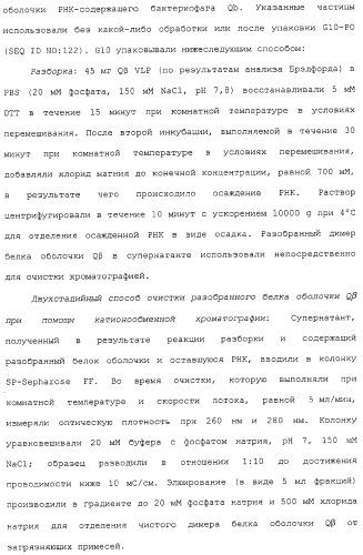 Композиции, содержащие cpg-олигонуклеотиды и вирусоподобные частицы, для применения в качестве адъювантов (патент 2322257)