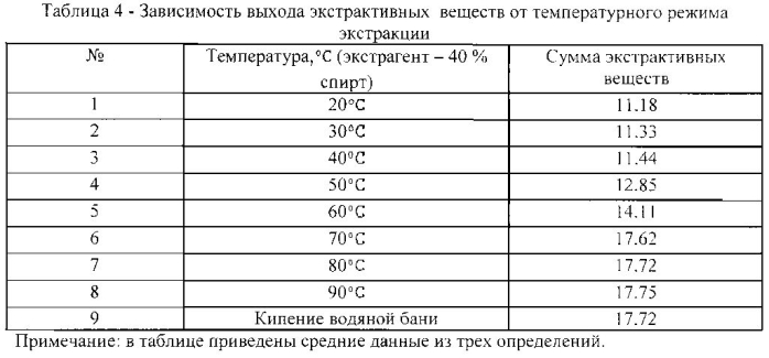 Способ получения средства, обладающего стресспротективной и антигипоксической активностью (патент 2582282)