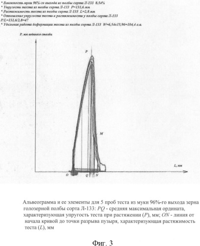 Способ производства мучных изделий (патент 2342841)