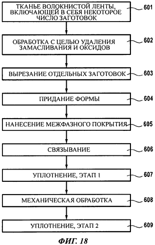 Лопатка турбомашины с четной или нечетной дополняющей геометрией и способ ее изготовления (патент 2562983)