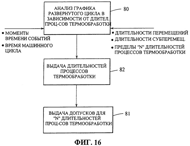 Управление многосекционной машиной (патент 2286959)