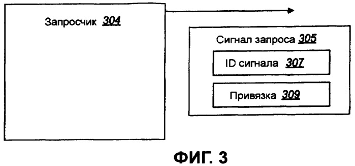 Системы и способы для эффективной электронной связи в среде распределенной маршрутизации (патент 2385486)