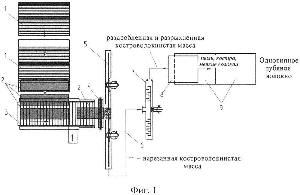 Способ получения однотипного лубяного волокна (патент 2598833)