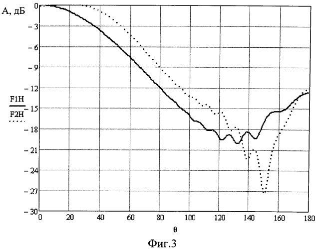Волноводная антенна (патент 2565352)