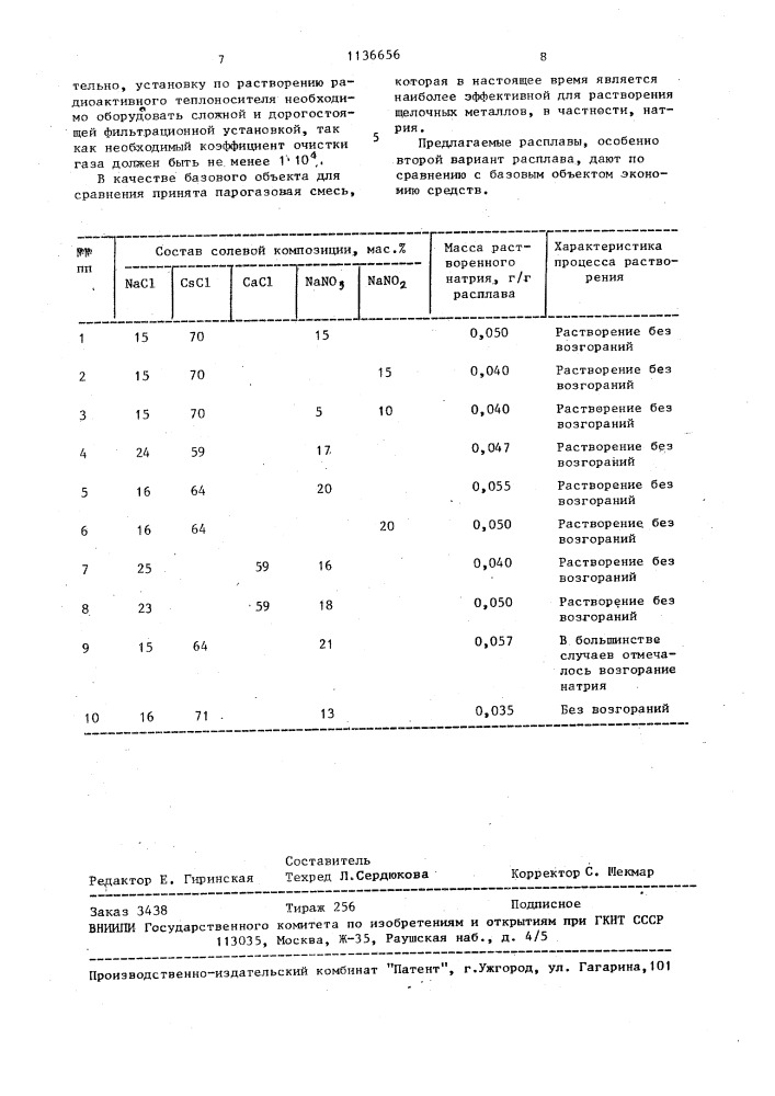 Солевой расплав для растворения щелочных металлов (его варианты). (патент 1136656)