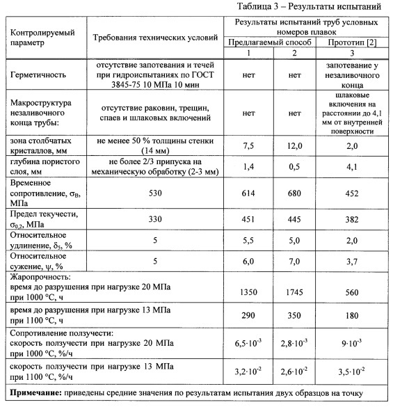 Способ центробежной отливки тонкостенных труб из жаропрочных сплавов (патент 2606824)