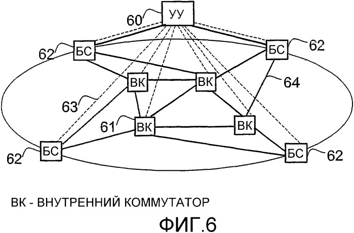 Устройства, предназначенные для транспортировки, ориентированной на установление соединения, в сети связи с коммутацией пакетов (патент 2373655)