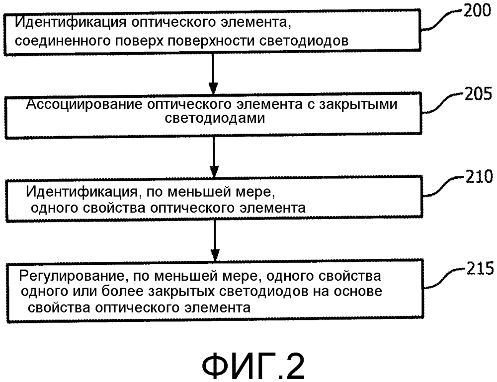Способы и устройства для управления освещением (патент 2653689)