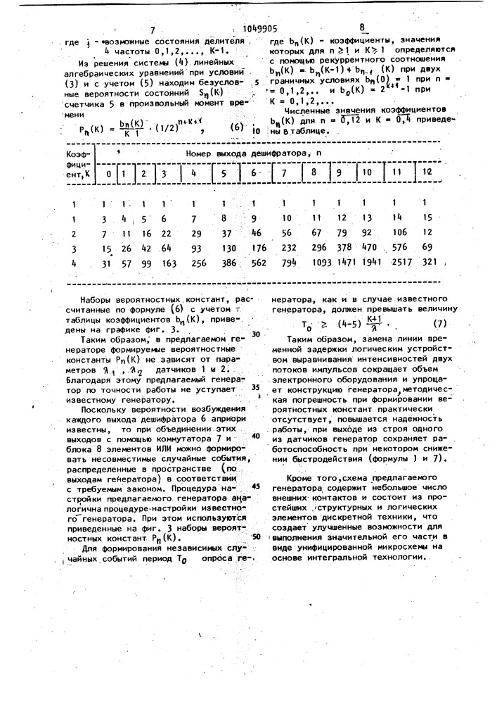 Генератор потоков случайных событий (патент 1049905)