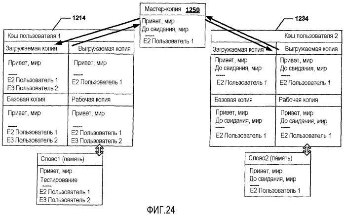 Совместная авторская подготовка документа (патент 2501077)