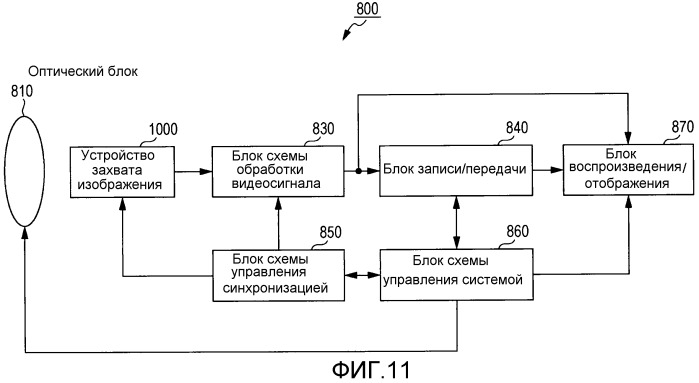 Устройство захвата изображения и система захвата изображения (патент 2515284)