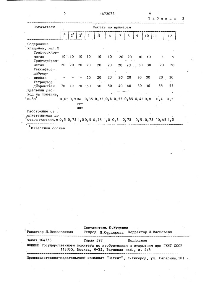 Состав для тушения пожаров (патент 1472073)