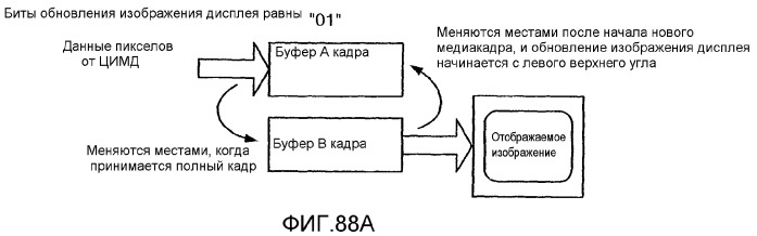 Устройство и способ для реализации интерфейса с высокой скоростью передачи данных (патент 2337497)