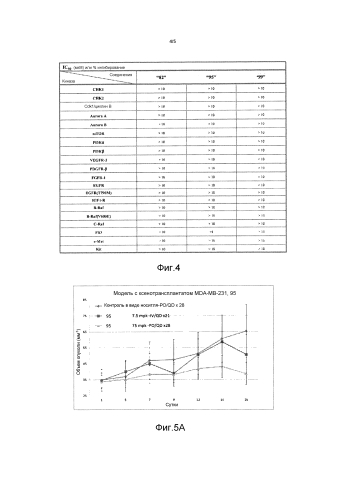 Модуляторы активности нес1 и способы для них (патент 2576036)