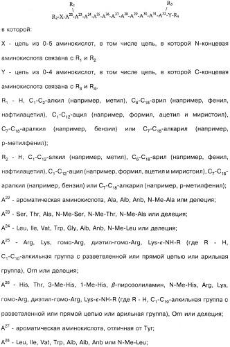 Способ модификации пищевого поведения и применение pyy или его агониста в качестве средства для модификации пищевого поведения (патент 2317104)