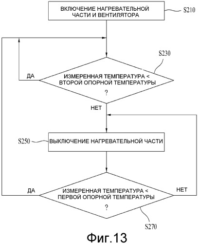 Машина для обработки белья (патент 2462543)