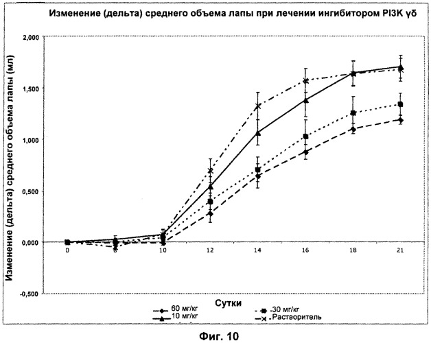 Некоторые химические структуры, композиции и способы (патент 2537549)