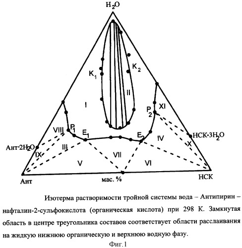 Способ определения ртути в воде (патент 2313076)