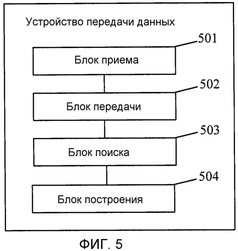 Способ и устройство передачи данных (патент 2474059)