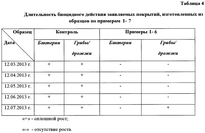 Композиция для получения антимикробного покрытия (патент 2540478)