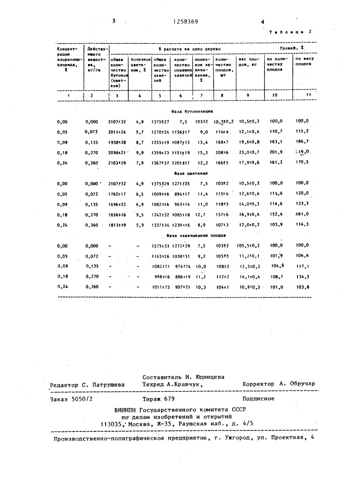 Способ выращивания растений лимона (патент 1258369)