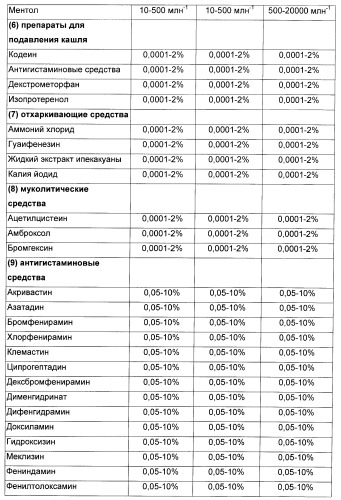 Композиция для жевательной резинки с жидким наполнителем (патент 2398442)