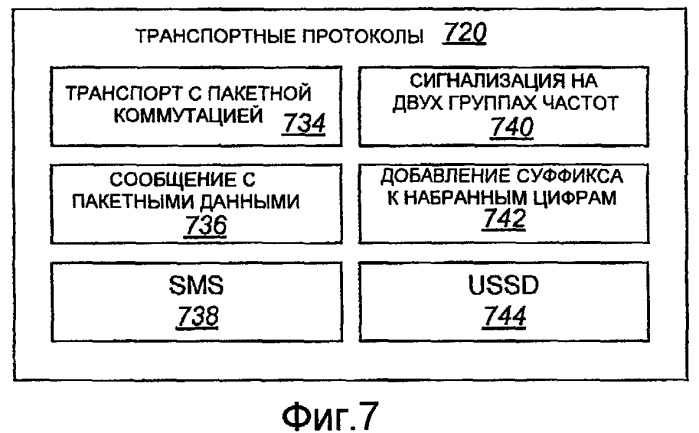 Системы и способы для координирования дополнительных услуг для речевых телефонных вызовов централизованным способом (патент 2429579)