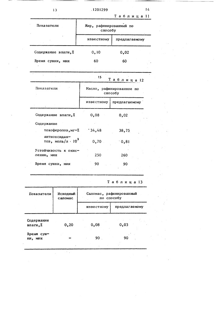 Способ рафинации растительных масел и жиров (патент 1201299)