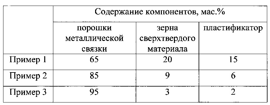 Способ изготовления профильных шлифовальных кругов из сверхтвердых материалов (патент 2624879)