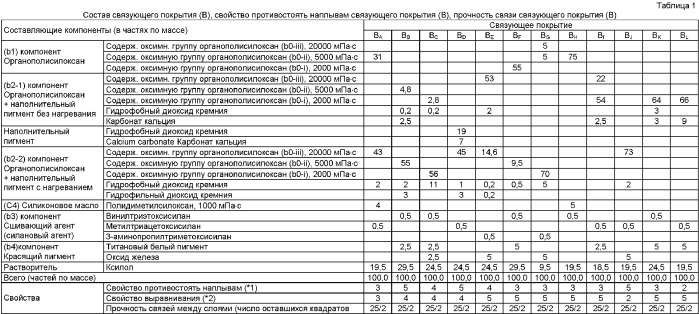 Связующее покрытие для необрастающей пленки на основе органополисилоксана, композитная покрывающая пленка и корабль, и подводная конструкция, покрытые этой пленкой (патент 2382063)