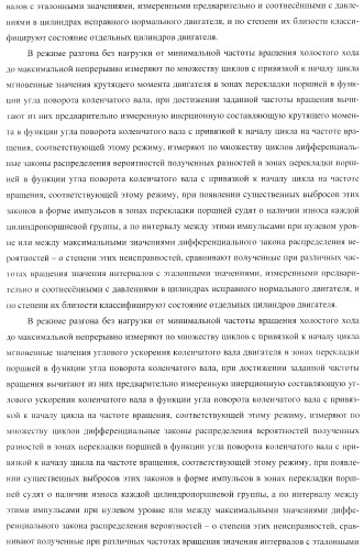 Способ определения технического состояния двигателей внутреннего сгорания и экспертная система для его осуществления (патент 2428672)