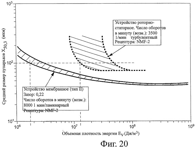 Устойчивая пена и способ ее производства (патент 2461223)