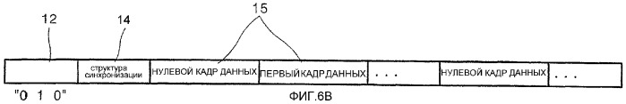 Носитель информации и способ и устройство записи данных на носитель информации и/или воспроизведения данных с носителя информации (патент 2310242)