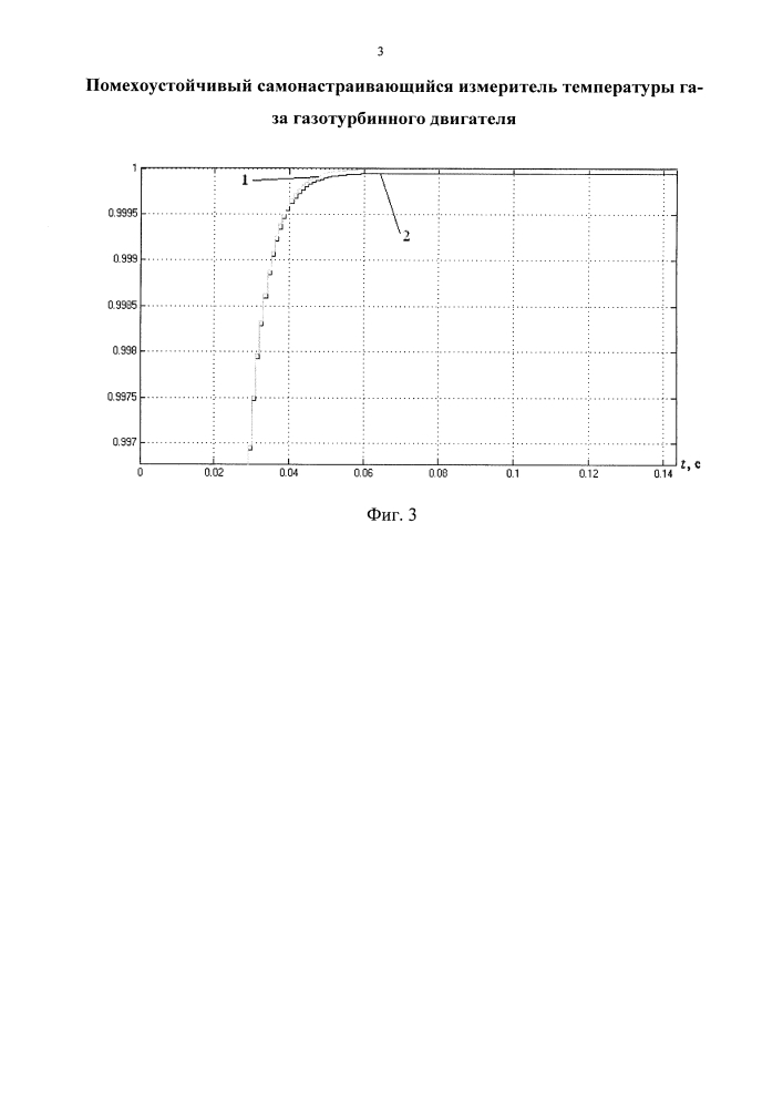 Помехоустойчивый самонастраивающийся измеритель температуры газа газотурбинного двигателя (патент 2601712)