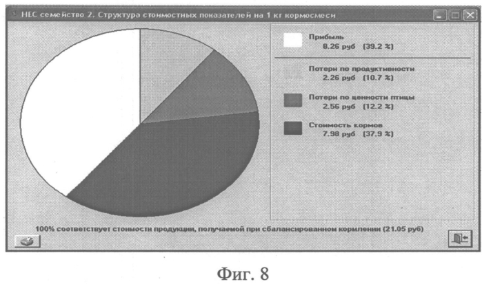Устройство составления по различным критериям оптимизации близкого к экономически наилучшему кормового рациона и приготовления близкой к экономически наилучшей кормовой смеси при программируемом росте животных и птицы с учетом функций потерь их продуктивности (патент 2552966)