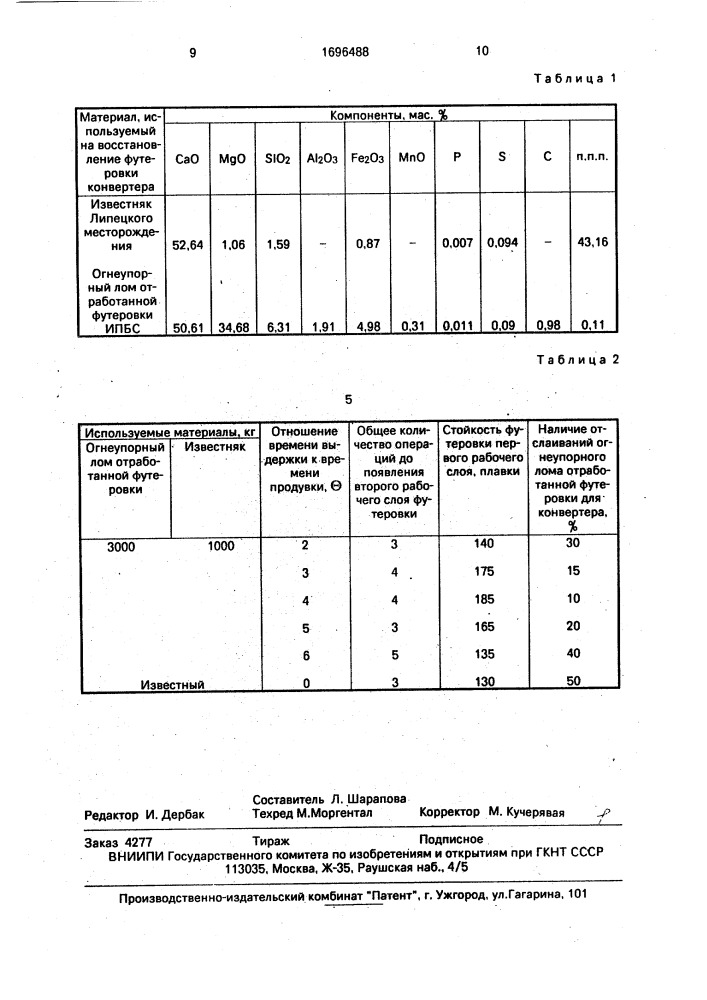 Способ восстановления футеровки конвертера (патент 1696488)