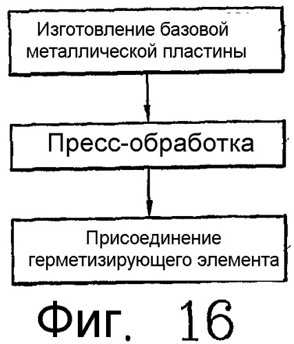 Биполярная пластина топливного элемента и способ ее изготовления (патент 2316081)